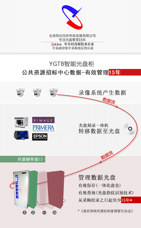 智能光盤柜 智能光盤管理系統(tǒng) YGTB 陽(yáng)光同步 零耗材 招標(biāo) 投標(biāo) 光盤柜 光盤發(fā)布系統(tǒng)