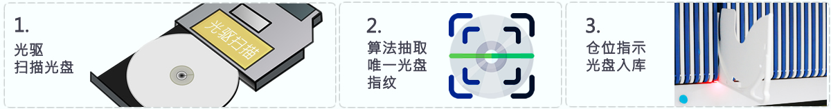 公共資源交易中心,智能光盤管理柜, 智能光盤柜, 光盤柜, 光盤管理,陽(yáng)光同步