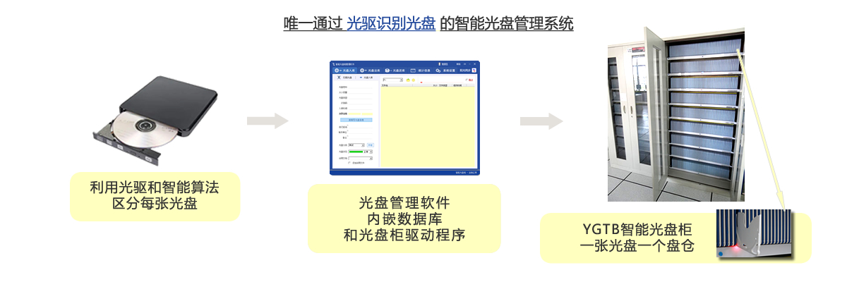 公共資源交易中心,智能光盤管理柜, 智能光盤柜, 光盤柜, 光盤管理,陽(yáng)光同步
