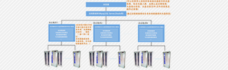 公共資源交易中心智能光盤柜，歸檔冷數(shù)據(jù)管理，災(zāi)備冷數(shù)據(jù)管理，智能光盤柜的發(fā)明單位，專利光盤指紋識(shí)別技術(shù)，零耗材光盤管理柜，
    智能光盤柜，智能化光盤管理柜，智能光盤管理柜,智能光盤柜,光盤管理一體機(jī) ,歸檔光盤柜，冷數(shù)據(jù)光盤管理
    -北京陽(yáng)光同步科技發(fā)展有限公司